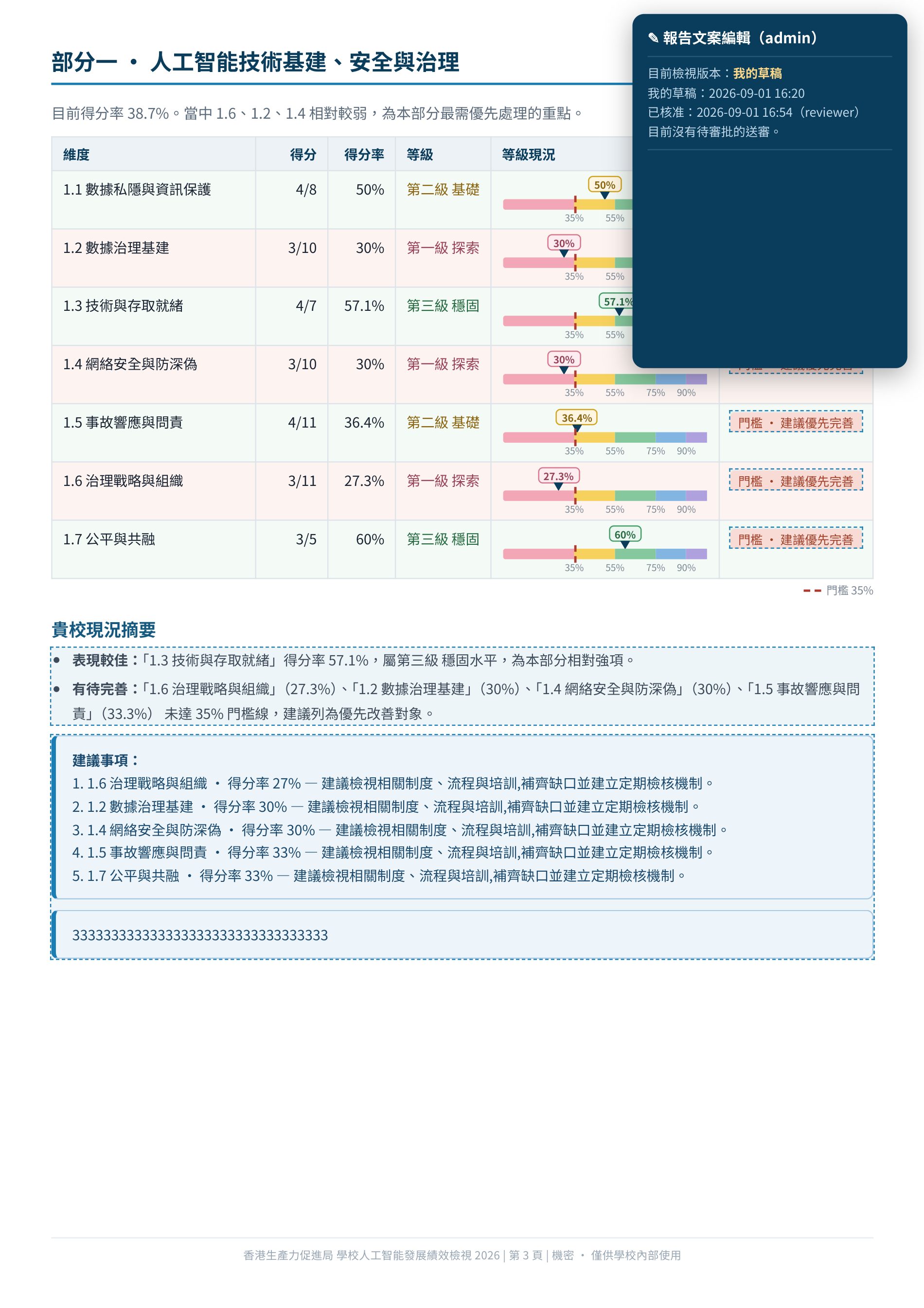 報告頁編輯狀態:虛線框標出可改的區塊,右下角是操作工具列